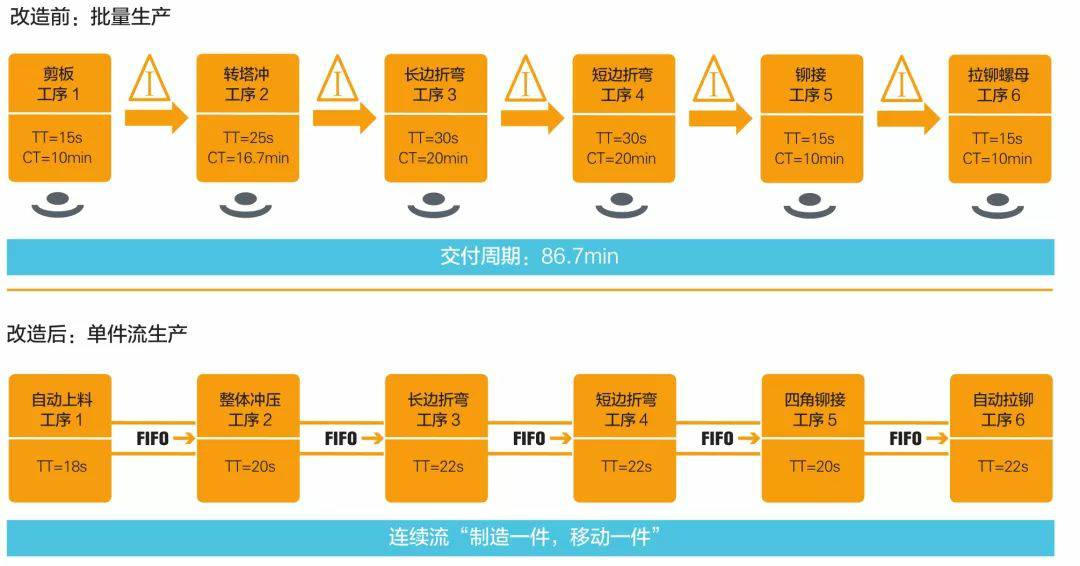 钣金加工产品在自动化及电梯行业中的应用 -九州体育平台官方网站-九州(中国) 钣金加工产品在自动化及电梯行业中的应用 -九州体育平台官方网站-九州(中国)