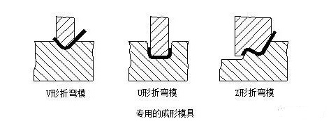 钣金加工中数控折弯加工零件范围及加工精度参数的详细解答-九州体育平台官方网站-九州(中国) 钣金加工中数控折弯加工零件范围及加工精度参数的详细解答-九州体育平台官方网站-九州(中国)
