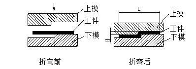 钣金加工中数控折弯加工零件范围及加工精度参数的详细解答-九州体育平台官方网站-九州(中国) 钣金加工中数控折弯加工零件范围及加工精度参数的详细解答-九州体育平台官方网站-九州(中国)