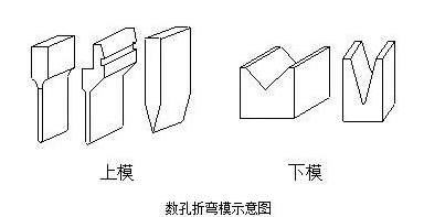 钣金加工中数控折弯加工零件范围及加工精度参数的详细解答-九州体育平台官方网站-九州(中国) 钣金加工中数控折弯加工零件范围及加工精度参数的详细解答-九州体育平台官方网站-九州(中国)