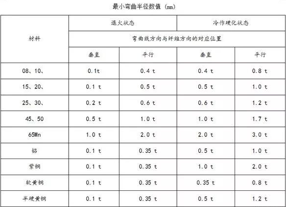 钣金加工中数控折弯加工零件范围及加工精度参数的详细解答-九州体育平台官方网站-九州(中国) 钣金加工中数控折弯加工零件范围及加工精度参数的详细解答-九州体育平台官方网站-九州(中国)