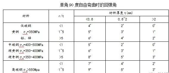 钣金加工中数控折弯加工零件范围及加工精度参数的详细解答-九州体育平台官方网站-九州(中国) 钣金加工中数控折弯加工零件范围及加工精度参数的详细解答-九州体育平台官方网站-九州(中国)