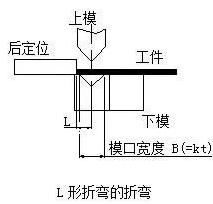 钣金加工中数控折弯加工零件范围及加工精度参数的详细解答-九州体育平台官方网站-九州(中国) 钣金加工中数控折弯加工零件范围及加工精度参数的详细解答-九州体育平台官方网站-九州(中国)