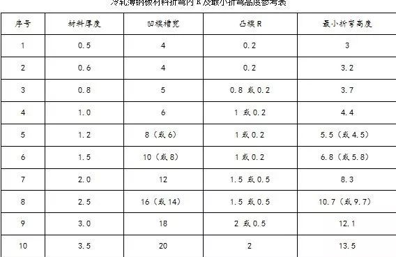 钣金加工中数控折弯加工零件范围及加工精度参数的详细解答-九州体育平台官方网站-九州(中国) 钣金加工中数控折弯加工零件范围及加工精度参数的详细解答-九州体育平台官方网站-九州(中国)